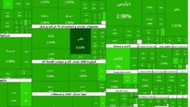 مؤشر بورصة طهران