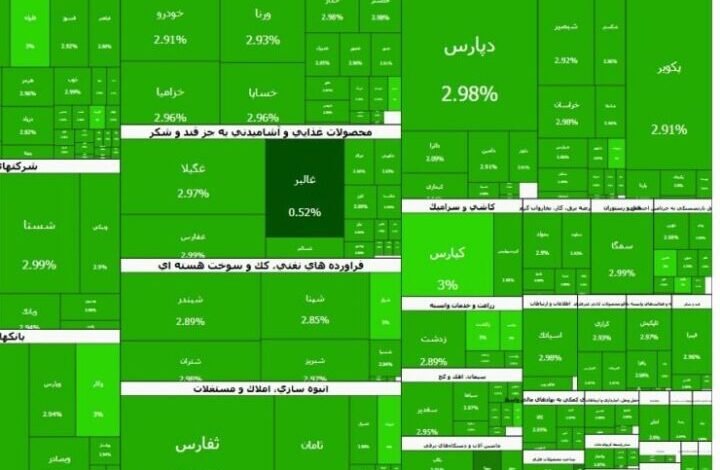 مؤشر بورصة طهران
